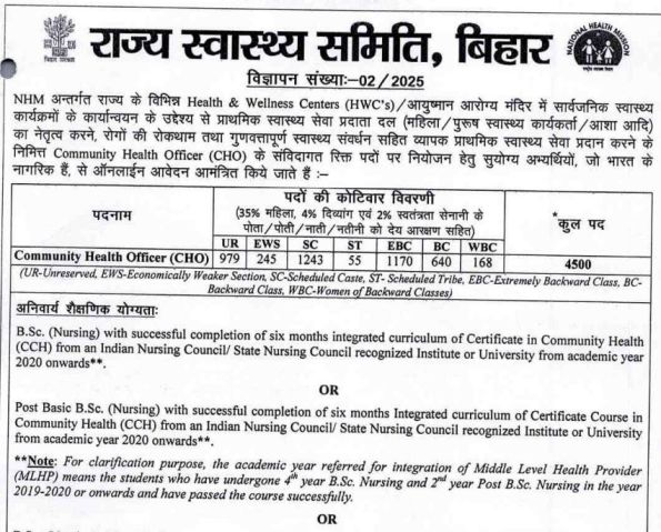 SHS Bihar CHO Recruitment 2025 Official Notification