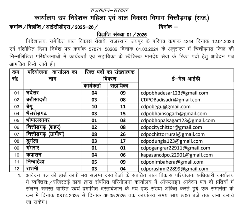 WCD Rajasthan Bharti 2025 Official Notification