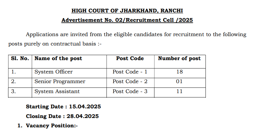 Official Notification Jharkhand High Court Recruitment 2025