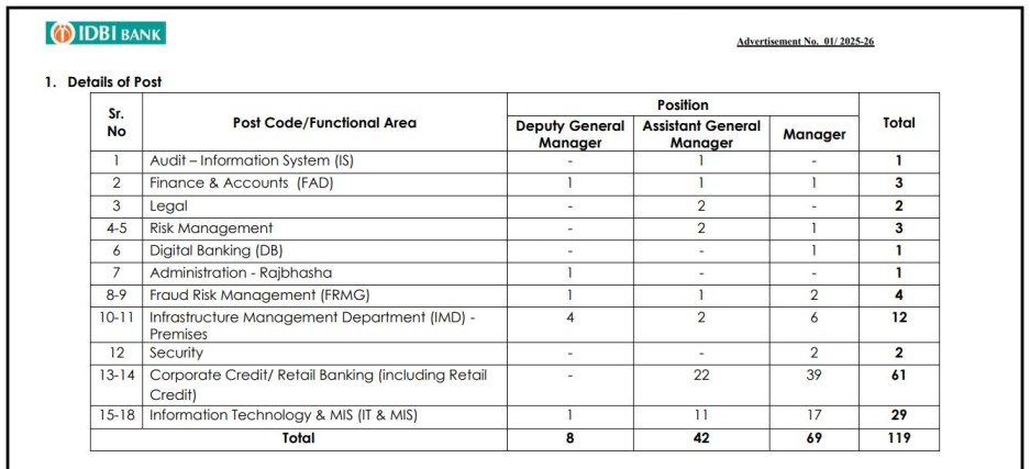 Official Notification IDBI Bank Specialist Officer Recruitment 2025