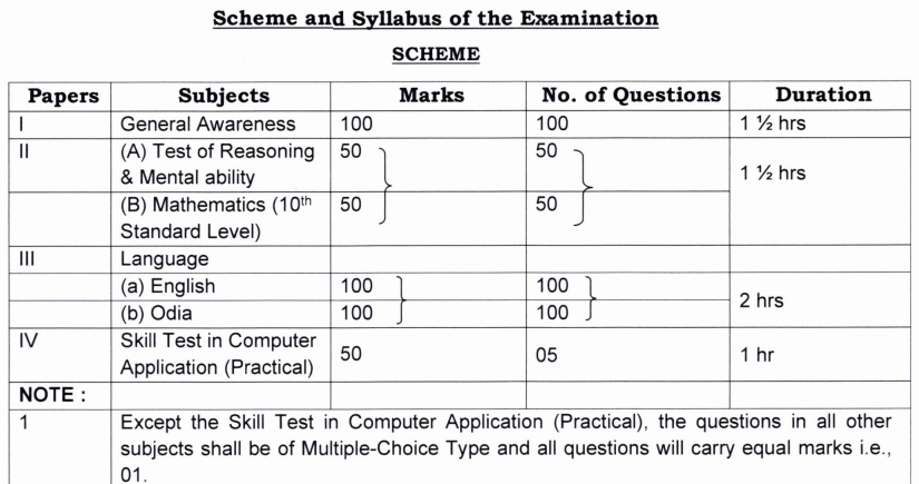 OPSC ASO Recruitment 2025 Scheme and Svllabus