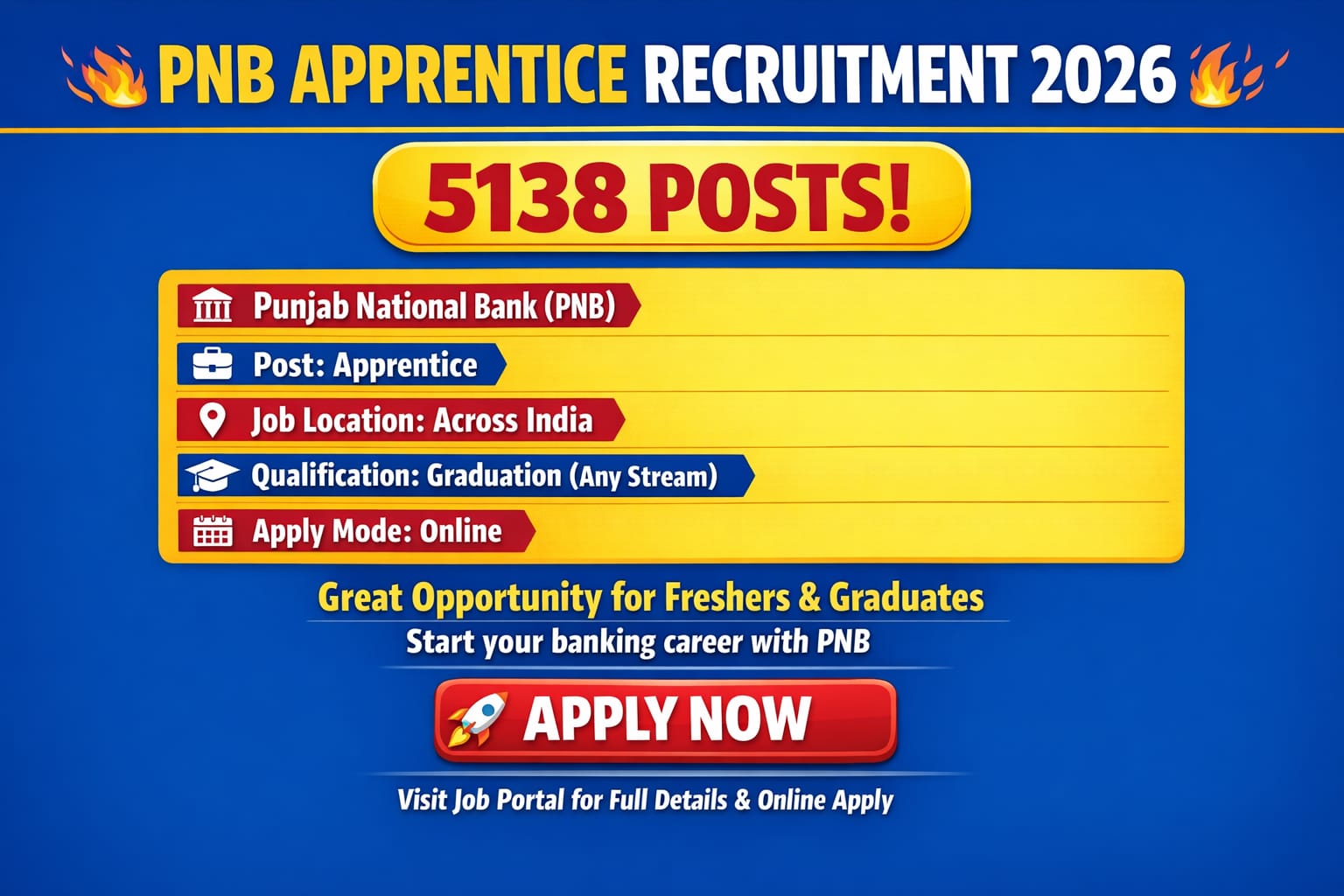 PNB Apprentice Recruitment 2026